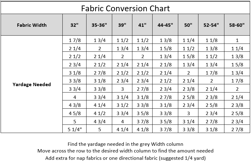 Fabric Conversion Chart